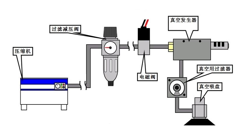 單級真空發(fā)生器工作結構圖